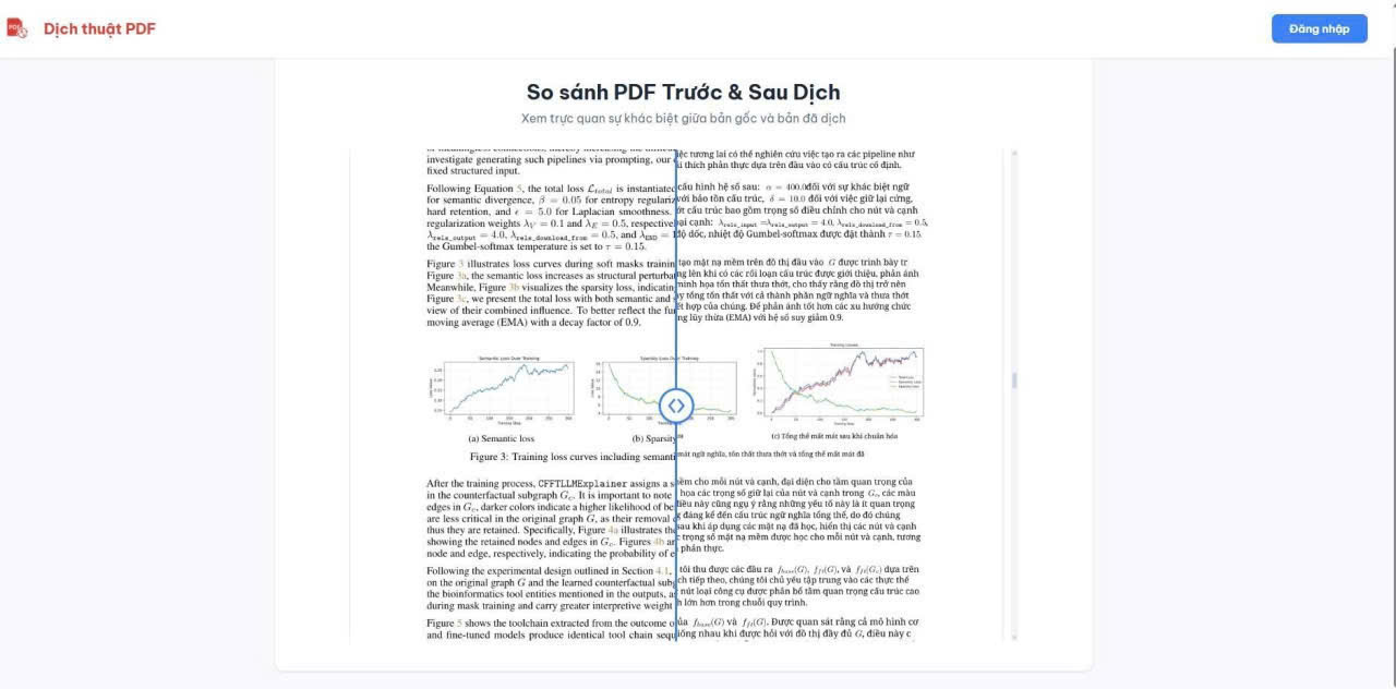Bảo toàn công thức toán học - Ví dụ 1